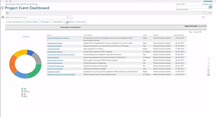 3D CAD dashboard (Teamcenter BOM & SAP)